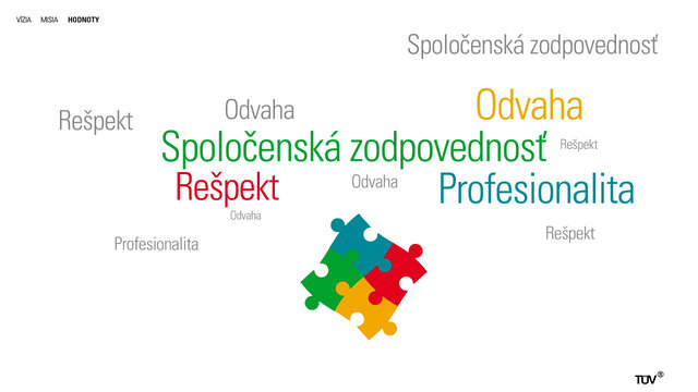 TÜV SÜD